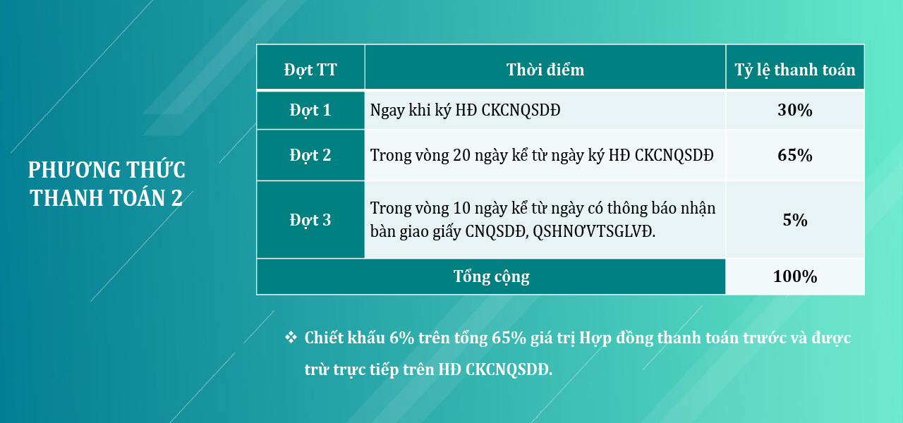 Phương thức thanh toán