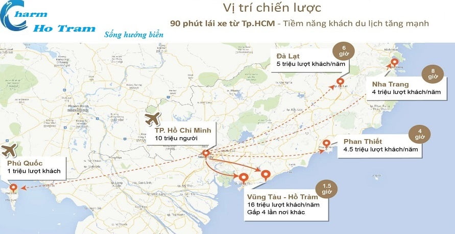 Thống kê số lượng du khách các khu vực