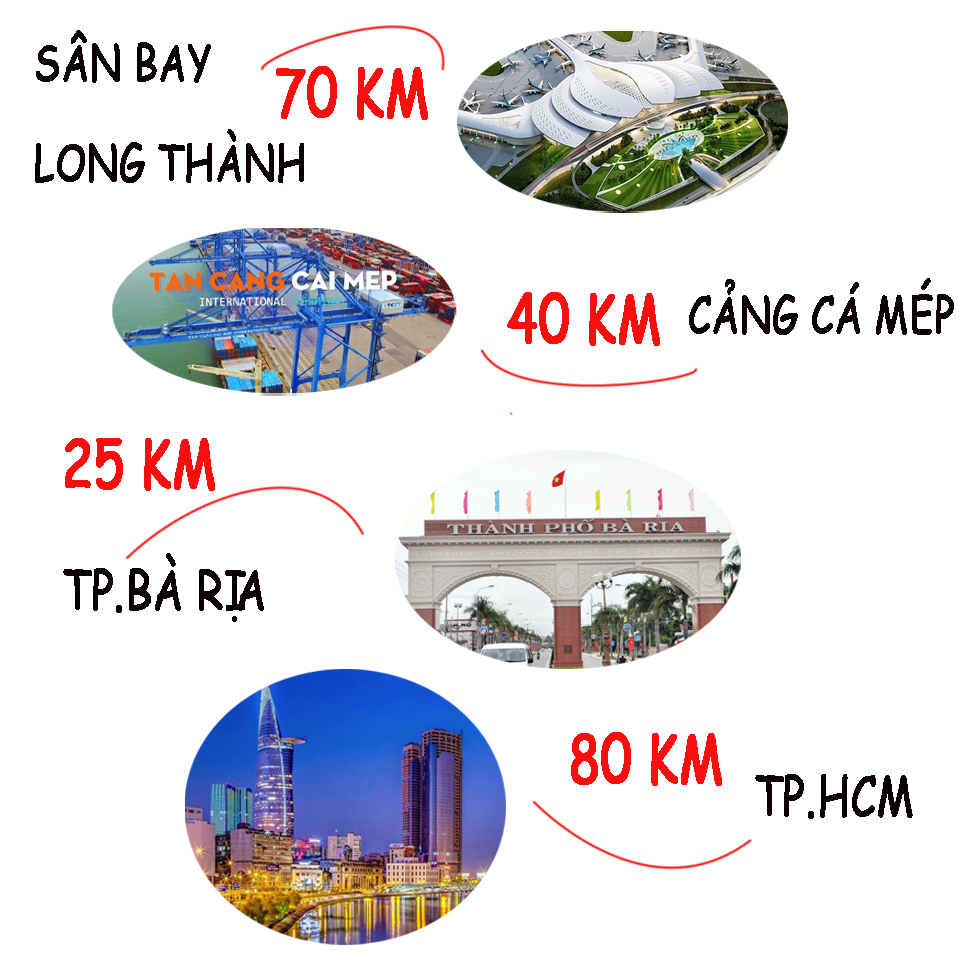 Liên kết vùng Căn hộ 