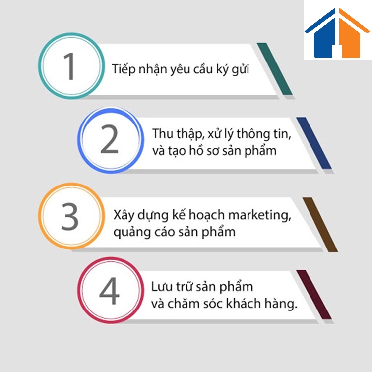 Thủ tục ký gửi đất Bà Rịa